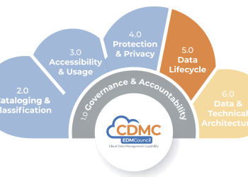 ईडीएम-परिषद-सर्वेक्षण:-क्लाउड-डेटा-परिनियोजन-के-प्रबंधन-में-कमी-है