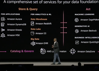 aws-summit-new-york-2023:-keynote-highlights