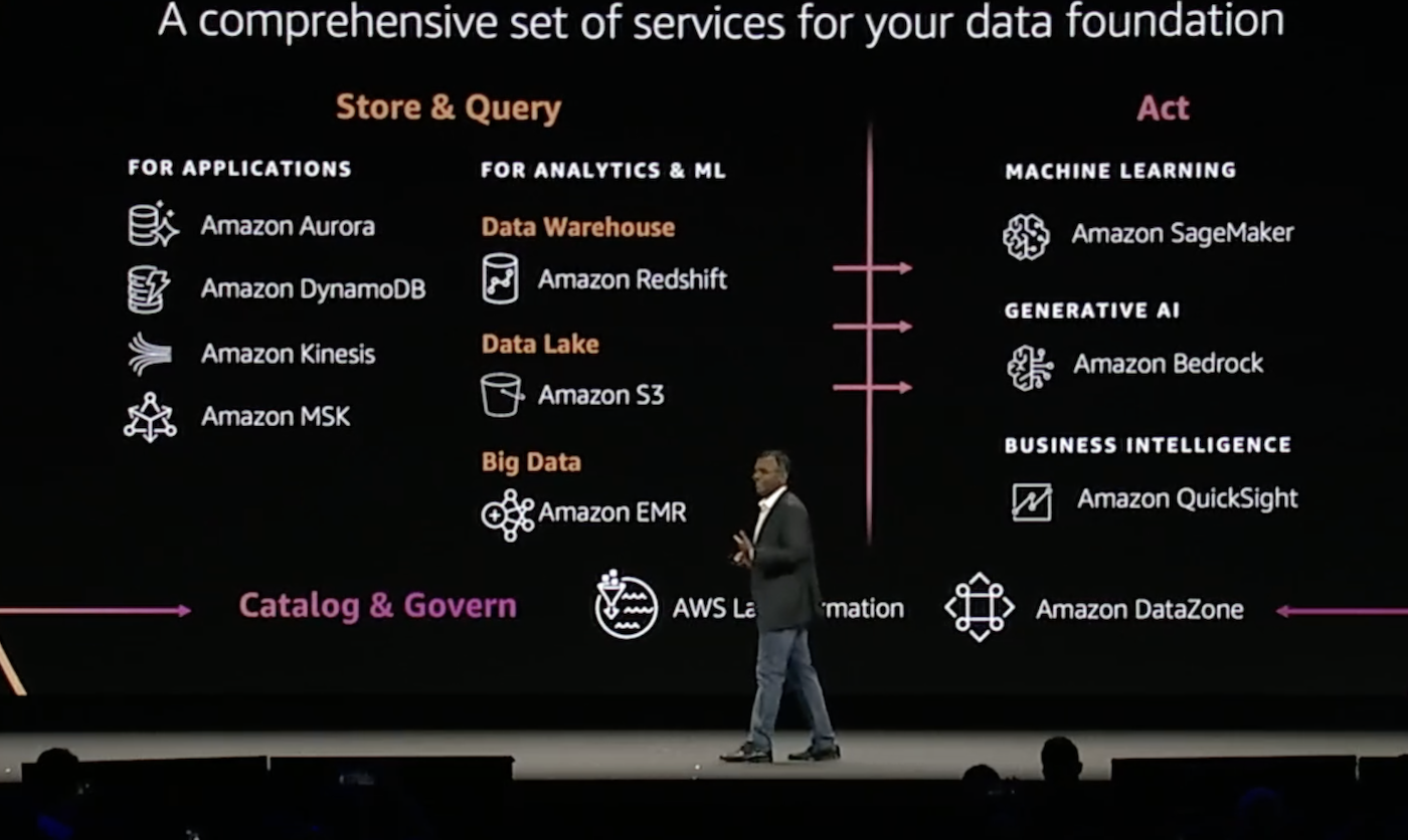 aws-summit-new-york-2023:-keynote-highlights