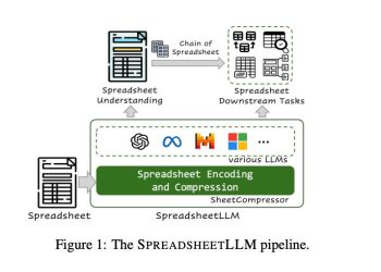 microsoft-researchers-are-teaching-ai-to-read-spreadsheets