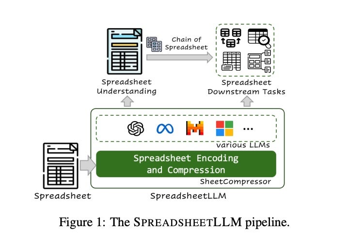 microsoft-researchers-are-teaching-ai-to-read-spreadsheets