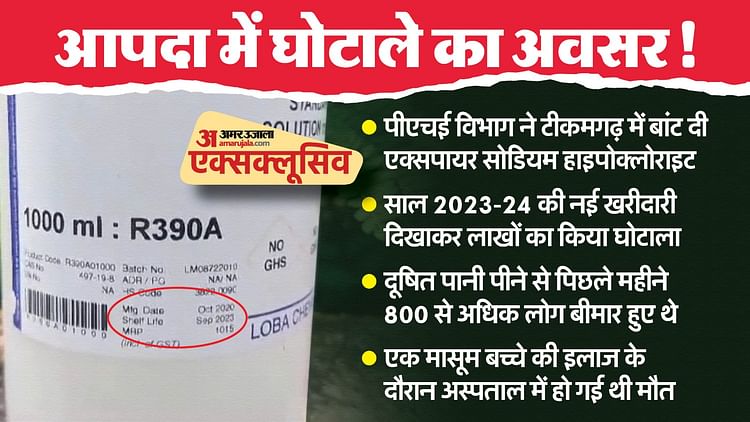 mp-news:-मासूम-की-मौत…-800-बीमार,-एक-महीने-में-सुधरे-हालात,-फिर-भी-पीएचई-विभाग-ने-कर-दिया-बड़ा-झोलझाल