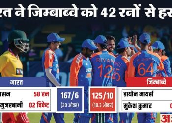 ind-vs-zim:-गिल-की-कप्तानी-में-भारत-ने-4-1-से-जीती-सीरीज,-अंतिम-मैच-में-संजू-का-पचासा,-मुकेश-को-मिले-चार-विकेट