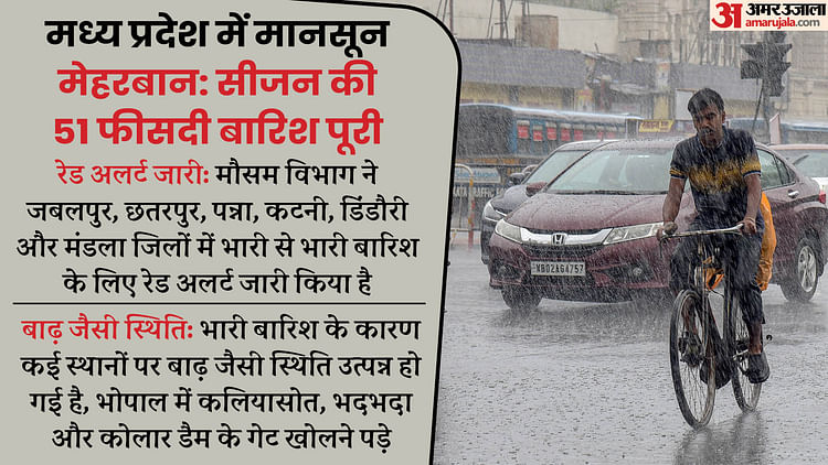 mp-weather:-भोपाल-समेत-प्रदेश-के-कई-जिलों-में-झमाझम-बारिश,-6-जिलों-में-रेड-अलर्ट,-जानें-कहां-कितनी-हुई-बारिश