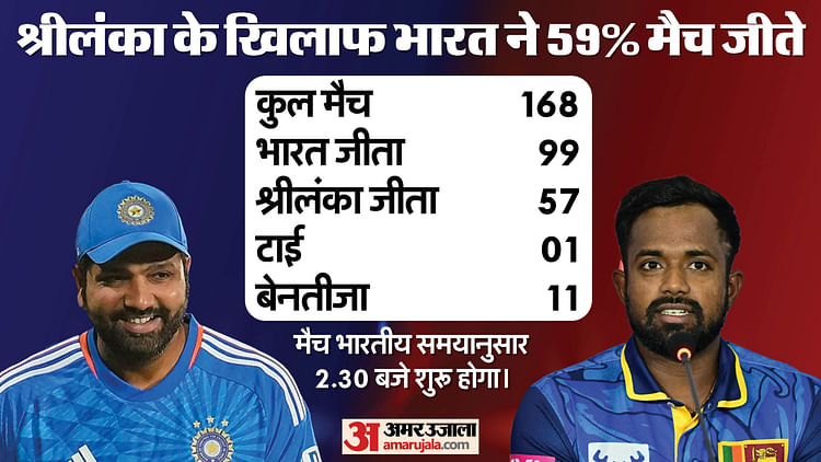 ind-vs-sl-playing-11:-राहुल-या-पंत,-कौन-खेलेगा?-श्रीलंका-के-खिलाफ-आज-पहला-वनडे,-रोहित-कोहली-पर-होंगी-निगाहें