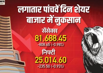 sensex-closing-bell:-उतार-चढ़ाव-के-बाद-फिर-लाल-निशान-पर-बंद-हुआ-बाजार;-पांच-दिन-में-16-लाख-करोड़-रुपये-डूबे