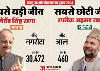 j&k-elections-result:-पांच-सबसे-बड़ी-और-पांच-कम-अंतर-वाली-जीत,-कहीं-460-तो-कहीं-30472-वोटों-से-हुई-जीत